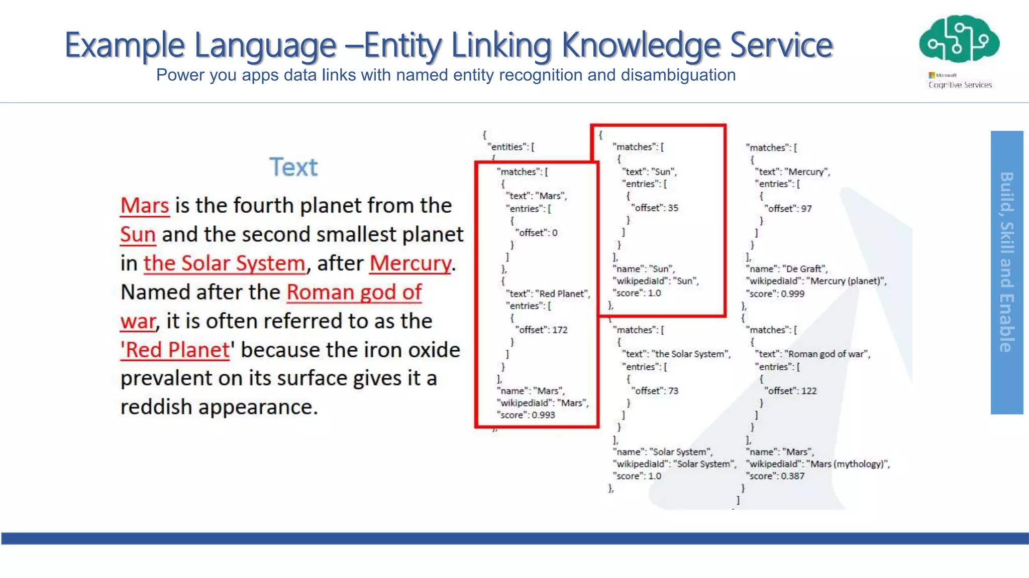 Build,SkillandEnable
Example Language –Entity Linking Knowledge Service
Power you apps data links with named entity recognition and disambiguation
 