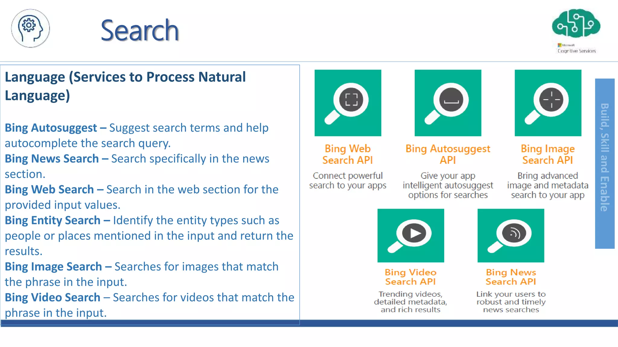 Build,SkillandEnable
Search
Language (Services to Process Natural
Language)
Bing Autosuggest – Suggest search terms and help
autocomplete the search query.
Bing News Search – Search specifically in the news
section.
Bing Web Search – Search in the web section for the
provided input values.
Bing Entity Search – Identify the entity types such as
people or places mentioned in the input and return the
results.
Bing Image Search – Searches for images that match
the phrase in the input.
Bing Video Search – Searches for videos that match the
phrase in the input.
 