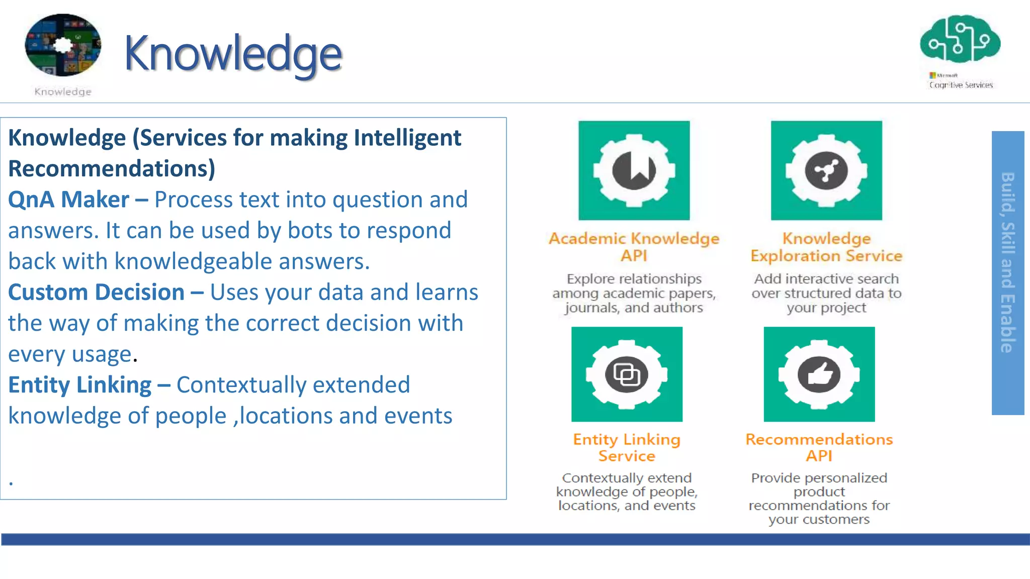 Build,SkillandEnable
Knowledge
Knowledge (Services for making Intelligent
Recommendations)
QnA Maker – Process text into question and
answers. It can be used by bots to respond
back with knowledgeable answers.
Custom Decision – Uses your data and learns
the way of making the correct decision with
every usage.
Entity Linking – Contextually extended
knowledge of people ,locations and events
.
 