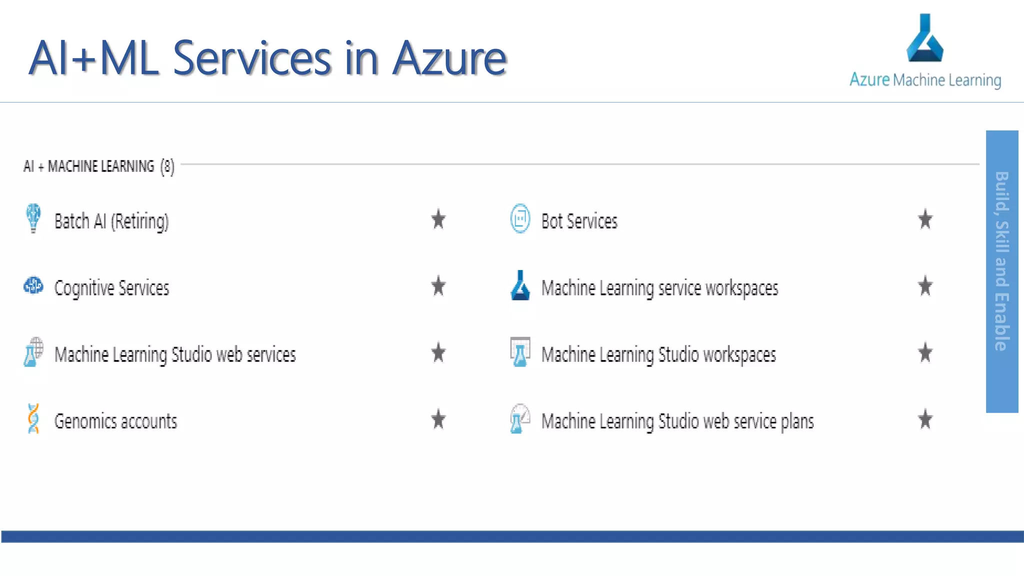 Build,SkillandEnable
AI+ML Services in Azure
 