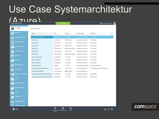 Use Case Systemarchitektur (Azure)
 