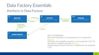 Azure Data Factory v2 | PDF