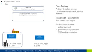 Azure Data Factory v2 | PDF