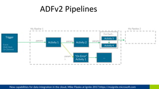 Azure Data Factory v2 | PDF