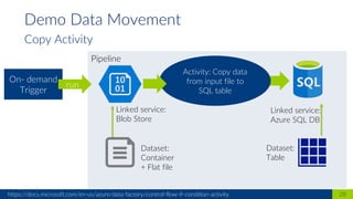 Azure Data Factory v2 | PDF