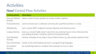 Azure Data Factory v2 | PDF