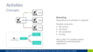 Azure Data Factory v2 | PDF