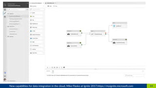 Azure Data Factory v2 | PDF