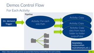 Azure Data Factory v2 | PDF