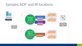 Azure Data Factory v2 | PDF
