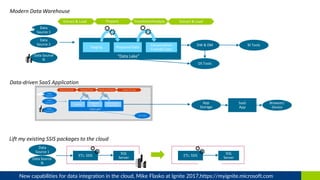 Azure Data Factory v2 | PDF