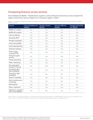 Microsoft Azure Database for MySQL delivered better performance and ...