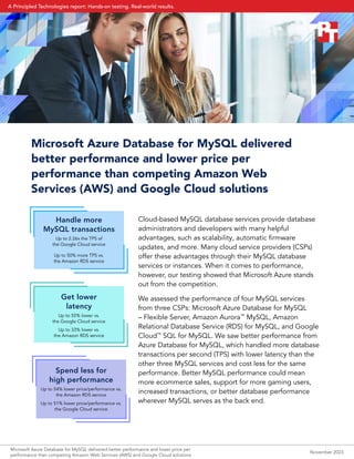 Microsoft Azure Database for MySQL delivered
better performance and lower price per
performance than competing Amazon Web
Services (AWS) and Google Cloud solutions
Handle more
MySQL transactions
Up to 2.26x the TPS of
the Google Cloud service
Up to 50% more TPS vs.
the Amazon RDS service
Get lower
latency
Up to 55% lower vs.
the Google Cloud service
Up to 33% lower vs.
the Amazon RDS service
Spend less for
high performance
Up to 54% lower price/performance vs.
the Amazon RDS service
Up to 51% lower price/performance vs.
the Google Cloud service
Cloud-based MySQL database services provide database
administrators and developers with many helpful
advantages, such as scalability, automatic firmware
updates, and more. Many cloud service providers (CSPs)
offer these advantages through their MySQL database
services or instances. When it comes to performance,
however, our testing showed that Microsoft Azure stands
out from the competition.
We assessed the performance of four MySQL services
from three CSPs: Microsoft Azure Database for MySQL
– Flexible Server, Amazon Aurora™
MySQL, Amazon
Relational Database Service (RDS) for MySQL, and Google
Cloud™
SQL for MySQL. We saw better performance from
Azure Database for MySQL, which handled more database
transactions per second (TPS) with lower latency than the
other three MySQL services and cost less for the same
performance. Better MySQL performance could mean
more ecommerce sales, support for more gaming users,
increased transactions, or better database performance
wherever MySQL serves as the back end.
Microsoft Azure Database for MySQL delivered better performance and lower price per
performance than competing Amazon Web Services (AWS) and Google Cloud solutions
November 2023
A Principled Technologies report: Hands-on testing. Real-world results.
 