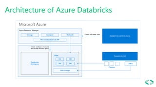 Azure DataBricks for Data Engineering by Eugene Polonichko | PPT