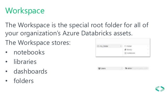 Databricks-Certified-Professional-Data-Engineer試験過去問
