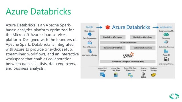 Databricks-Certified-Professional-Data-Engineer受験方法