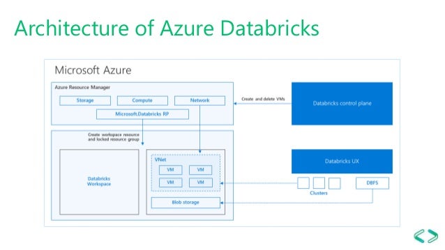 Databricks-Certified-Professional-Data-Engineer学習指導