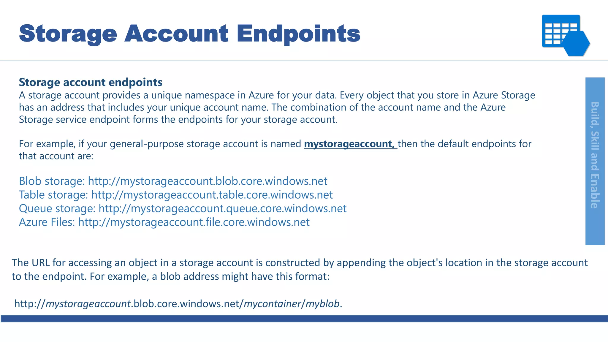 Build,SkillandEnable
Storage account endpoints
A storage account provides a unique namespace in Azure for your data. Every object that you store in Azure Storage
has an address that includes your unique account name. The combination of the account name and the Azure
Storage service endpoint forms the endpoints for your storage account.
For example, if your general-purpose storage account is named mystorageaccount, then the default endpoints for
that account are:
Blob storage: http://mystorageaccount.blob.core.windows.net
Table storage: http://mystorageaccount.table.core.windows.net
Queue storage: http://mystorageaccount.queue.core.windows.net
Azure Files: http://mystorageaccount.file.core.windows.net
Storage Account Endpoints
The URL for accessing an object in a storage account is constructed by appending the object's location in the storage account
to the endpoint. For example, a blob address might have this format:
http://mystorageaccount.blob.core.windows.net/mycontainer/myblob.
 