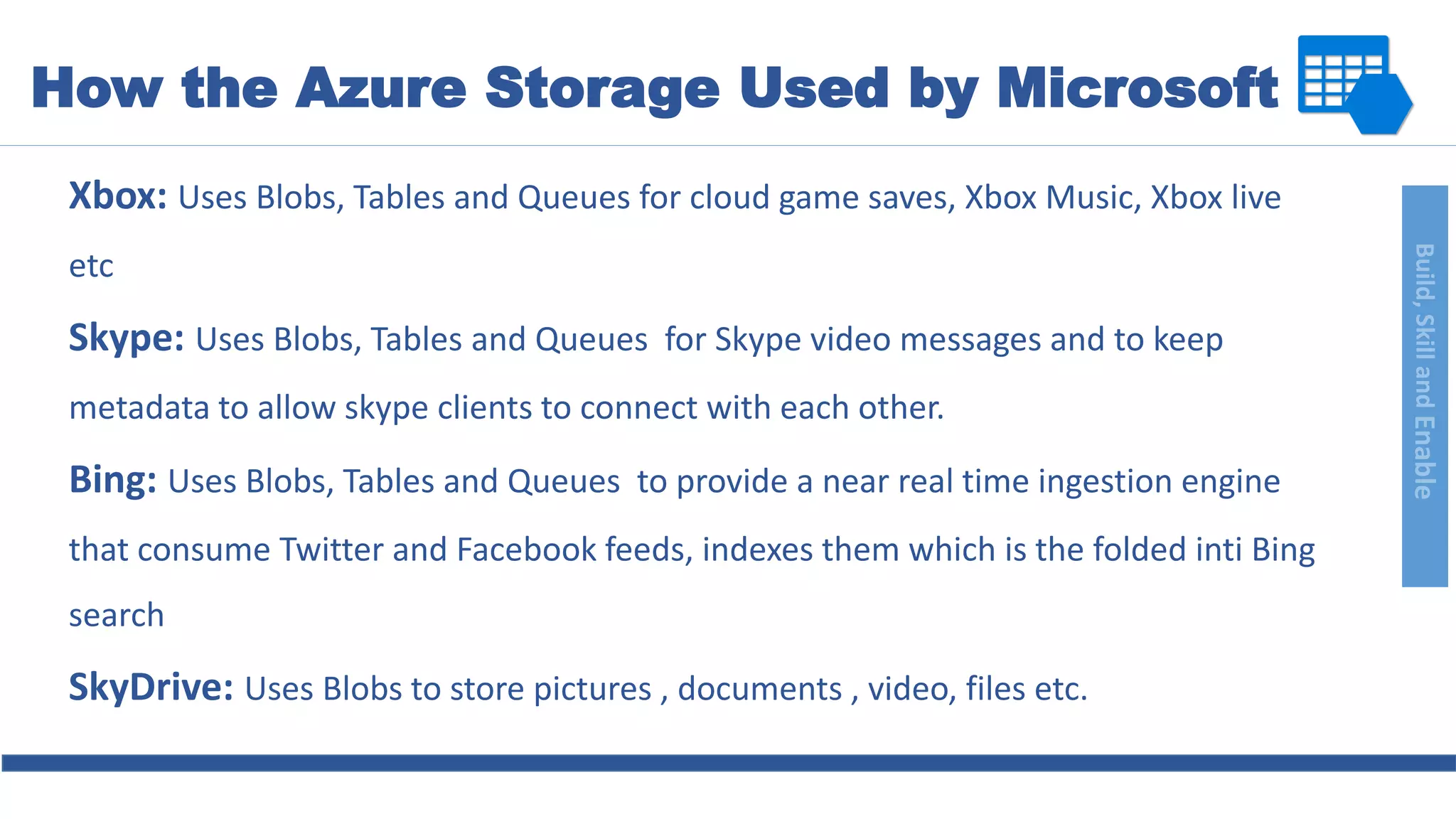 Build,SkillandEnable
How the Azure Storage Used by Microsoft
Xbox: Uses Blobs, Tables and Queues for cloud game saves, Xbox Music, Xbox live
etc
Skype: Uses Blobs, Tables and Queues for Skype video messages and to keep
metadata to allow skype clients to connect with each other.
Bing: Uses Blobs, Tables and Queues to provide a near real time ingestion engine
that consume Twitter and Facebook feeds, indexes them which is the folded inti Bing
search
SkyDrive: Uses Blobs to store pictures , documents , video, files etc.
 