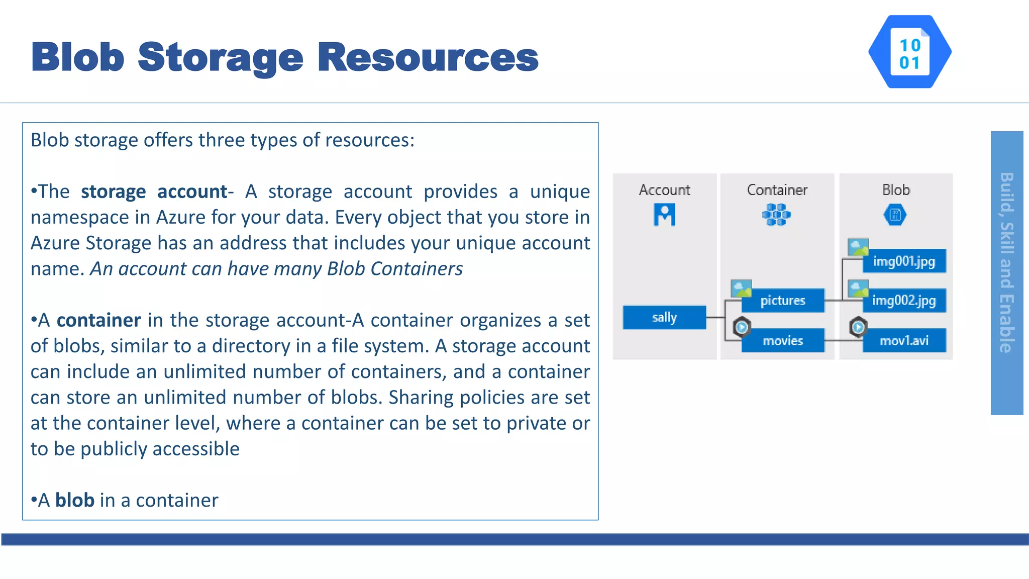 Build,SkillandEnable
Blob Storage Resources
Blob storage offers three types of resources:
•The storage account- A storage account provides a unique
namespace in Azure for your data. Every object that you store in
Azure Storage has an address that includes your unique account
name. An account can have many Blob Containers
•A container in the storage account-A container organizes a set
of blobs, similar to a directory in a file system. A storage account
can include an unlimited number of containers, and a container
can store an unlimited number of blobs. Sharing policies are set
at the container level, where a container can be set to private or
to be publicly accessible
•A blob in a container
 