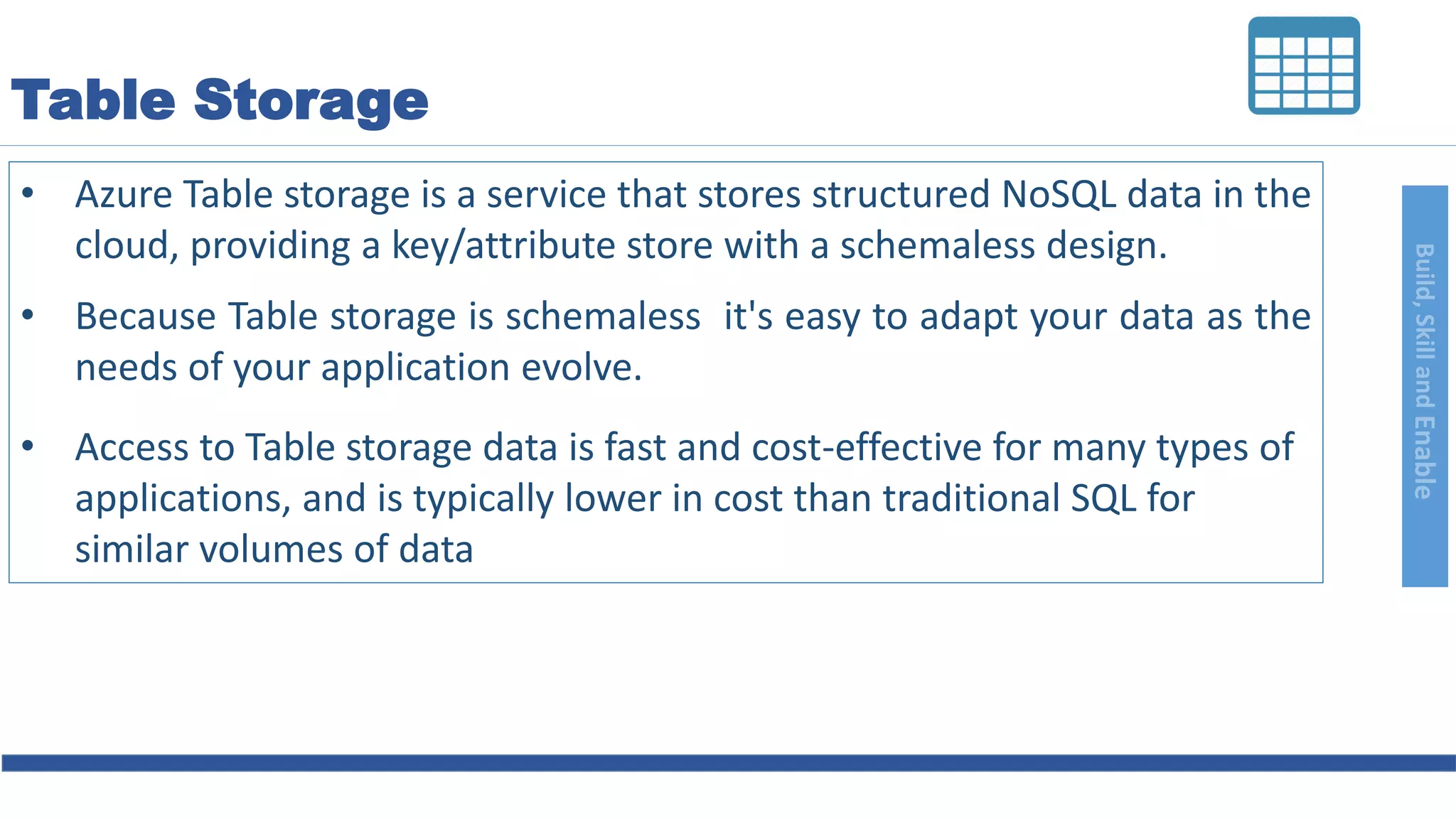 Build,SkillandEnable
Table Storage
• Azure Table storage is a service that stores structured NoSQL data in the
cloud, providing a key/attribute store with a schemaless design.
• Because Table storage is schemaless it's easy to adapt your data as the
needs of your application evolve.
• Access to Table storage data is fast and cost-effective for many types of
applications, and is typically lower in cost than traditional SQL for
similar volumes of data
 