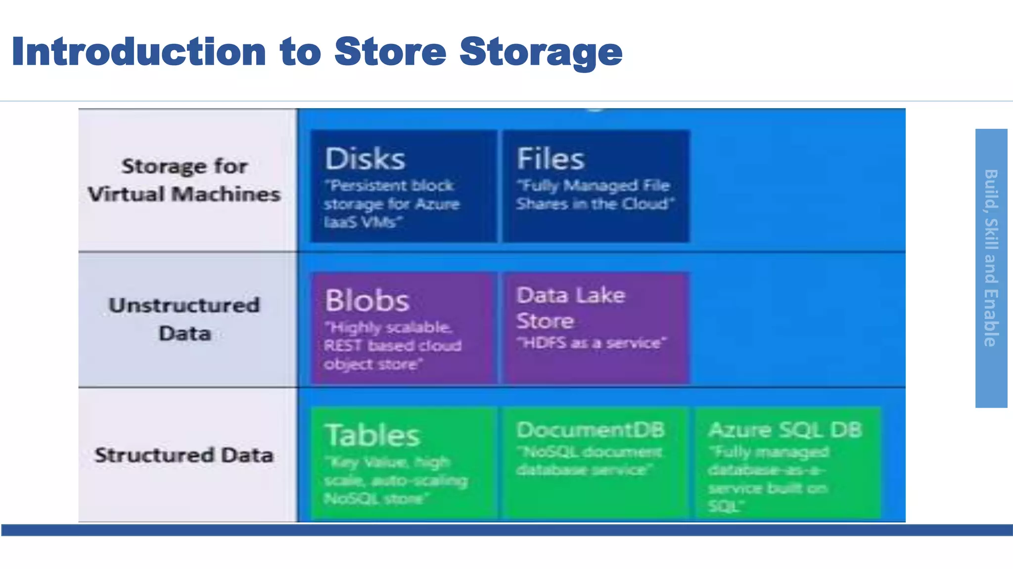 Build,SkillandEnable
Introduction to Store Storage
 