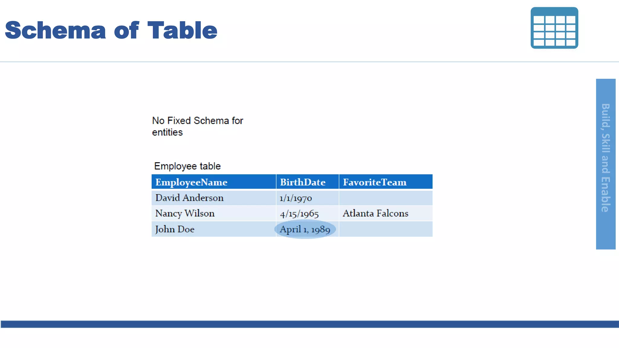 Build,SkillandEnable
Schema of Table
 