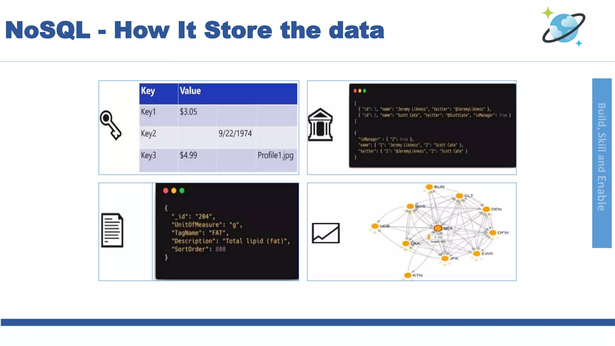 Build,SkillandEnable
NoSQL - How It Store the data
 