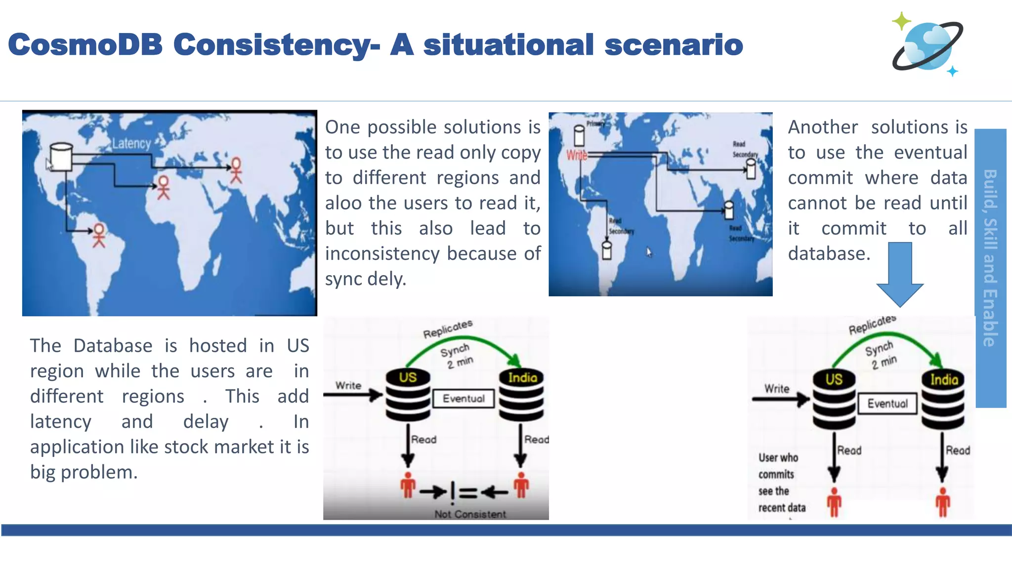 Build,SkillandEnable
The Database is hosted in US
region while the users are in
different regions . This add
latency and delay . In
application like stock market it is
big problem.
One possible solutions is
to use the read only copy
to different regions and
aloo the users to read it,
but this also lead to
inconsistency because of
sync dely.
Another solutions is
to use the eventual
commit where data
cannot be read until
it commit to all
database.
CosmoDB Consistency- A situational scenario
 
