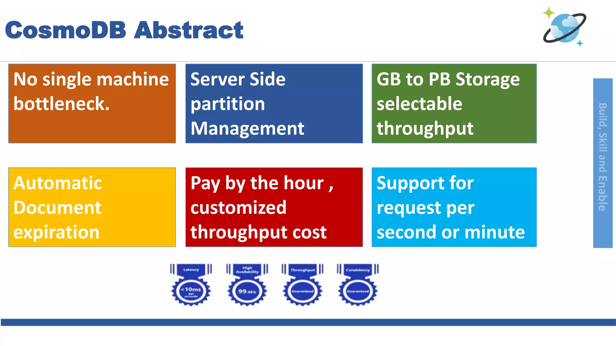 Build,SkillandEnable
No single machine
bottleneck.
Server Side
partition
Management
GB to PB Storage
selectable
throughput
Automatic
Document
expiration
Pay by the hour ,
customized
throughput cost
Support for
request per
second or minute
CosmoDB Abstract
 