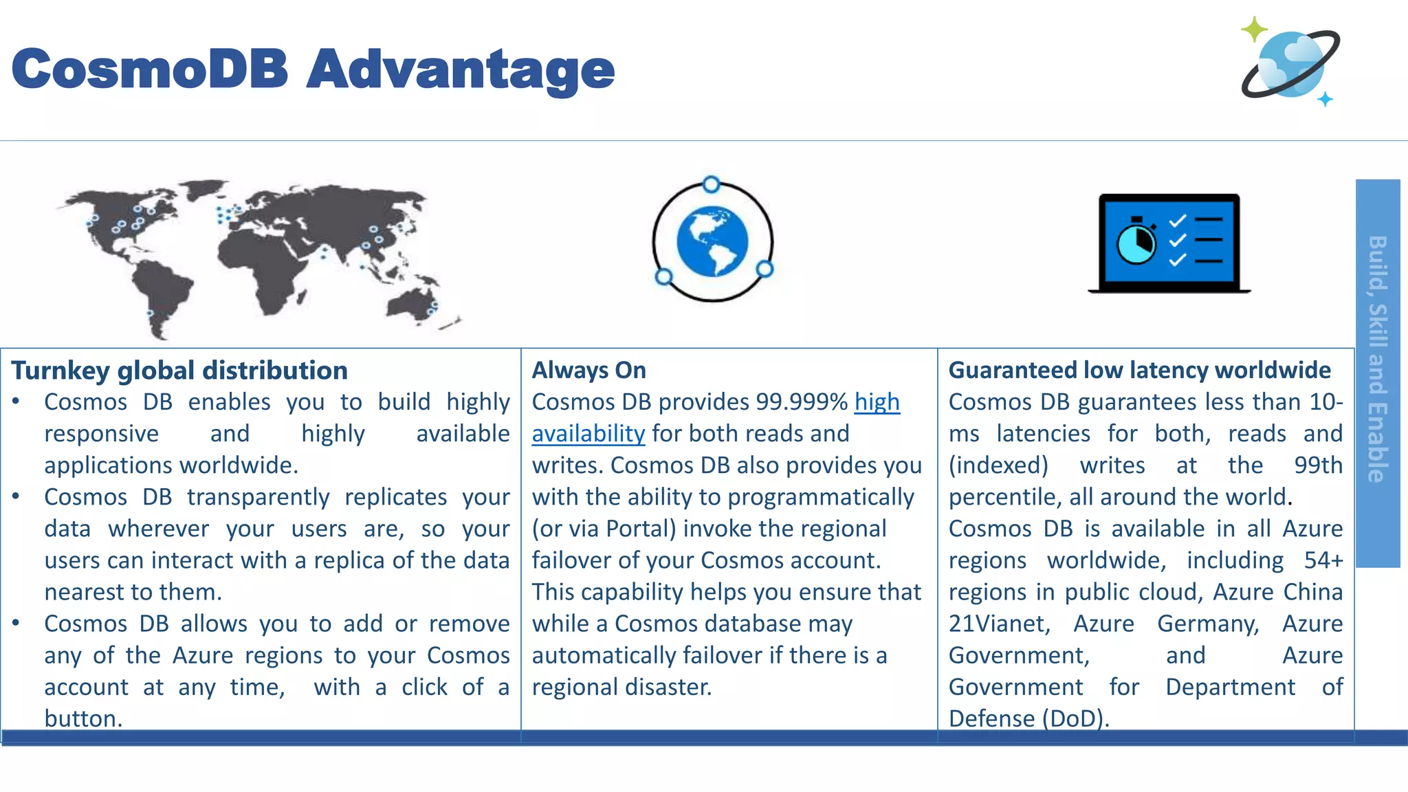 Build,SkillandEnable
Turnkey global distribution
• Cosmos DB enables you to build highly
responsive and highly available
applications worldwide.
• Cosmos DB transparently replicates your
data wherever your users are, so your
users can interact with a replica of the data
nearest to them.
• Cosmos DB allows you to add or remove
any of the Azure regions to your Cosmos
account at any time, with a click of a
button.
Always On
Cosmos DB provides 99.999% high
availability for both reads and
writes. Cosmos DB also provides you
with the ability to programmatically
(or via Portal) invoke the regional
failover of your Cosmos account.
This capability helps you ensure that
while a Cosmos database may
automatically failover if there is a
regional disaster.
Guaranteed low latency worldwide
Cosmos DB guarantees less than 10-
ms latencies for both, reads and
(indexed) writes at the 99th
percentile, all around the world.
Cosmos DB is available in all Azure
regions worldwide, including 54+
regions in public cloud, Azure China
21Vianet, Azure Germany, Azure
Government, and Azure
Government for Department of
Defense (DoD).
CosmoDB Advantage
 