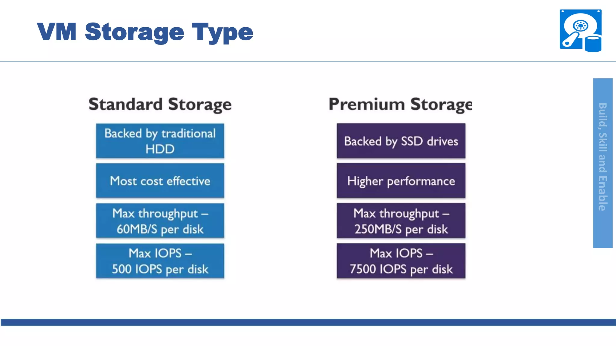 Build,SkillandEnable
VM Storage Type
 