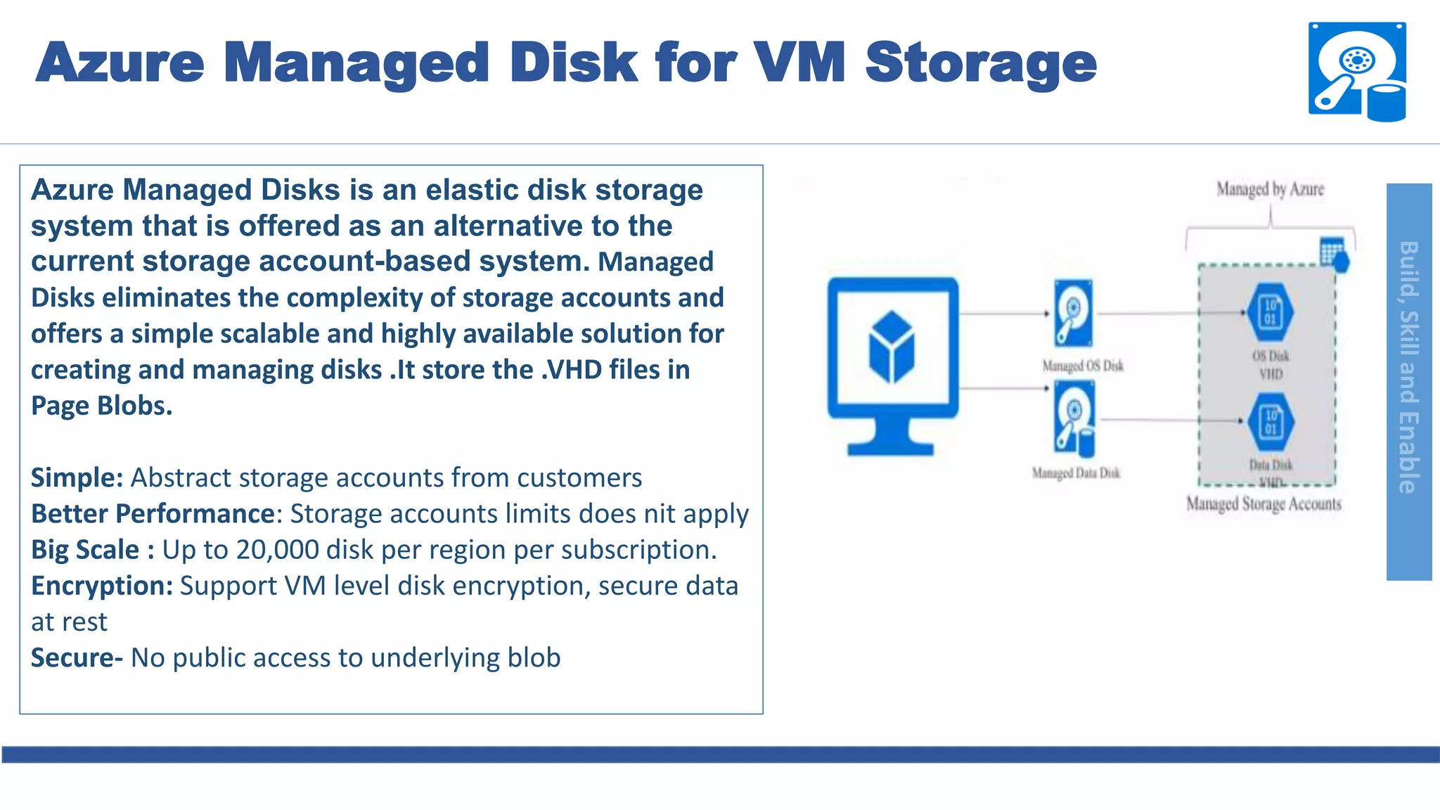 Build,SkillandEnable
Azure Managed Disks is an elastic disk storage
system that is offered as an alternative to the
current storage account-based system. Managed
Disks eliminates the complexity of storage accounts and
offers a simple scalable and highly available solution for
creating and managing disks .It store the .VHD files in
Page Blobs.
Simple: Abstract storage accounts from customers
Better Performance: Storage accounts limits does nit apply
Big Scale : Up to 20,000 disk per region per subscription.
Encryption: Support VM level disk encryption, secure data
at rest
Secure- No public access to underlying blob
Azure Managed Disk for VM Storage
 