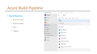 Azure Build Pipeline
• Build Pipeline
• Source of repo
• Build template
• Tasks
• Triggers
 