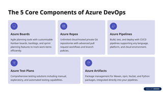 Azure DevOps Services – Streamline Your Development Process | PPTX