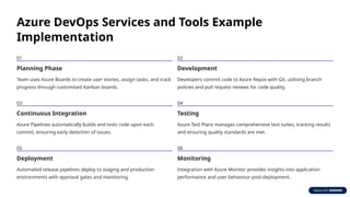 Azure DevOps Services – Streamline Your Development Process | PPTX