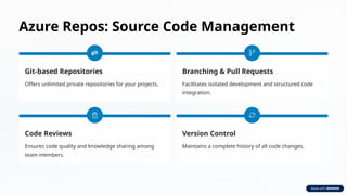 Azure Repos: Source Code Management
Git-based Repositories
Offers unlimited private repositories for your projects.
Branching & Pull Requests
Facilitates isolated development and structured code
integration.
Code Reviews
Ensures code quality and knowledge sharing among
team members.
Version Control
Maintains a complete history of all code changes.
 