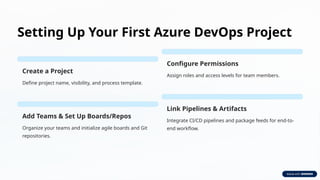Setting Up Your First Azure DevOps Project
Create a Project
Define project name, visibility, and process template.
Configure Permissions
Assign roles and access levels for team members.
Add Teams & Set Up Boards/Repos
Organize your teams and initialize agile boards and Git
repositories.
Link Pipelines & Artifacts
Integrate CI/CD pipelines and package feeds for end-to-
end workflow.
 