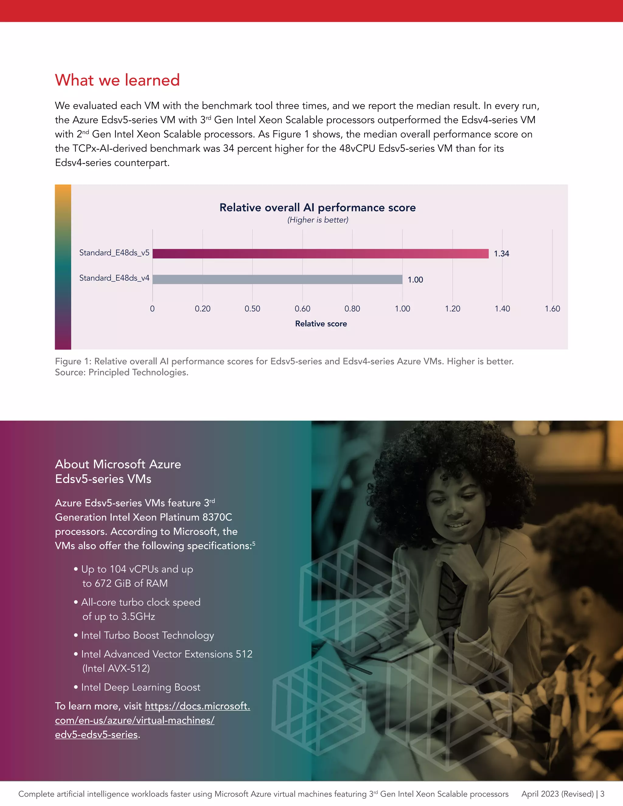 What we learned
We evaluated each VM with the benchmark tool three times, and we report the median result. In every run,
the Azure Edsv5-series VM with 3rd
Gen Intel Xeon Scalable processors outperformed the Edsv4-series VM
with 2nd
Gen Intel Xeon Scalable processors. As Figure 1 shows, the median overall performance score on
the TCPx-AI-derived benchmark was 34 percent higher for the 48vCPU Edsv5-series VM than for its
Edsv4-series counterpart.
0 0.20 0.50 0.60 0.80 1.00 1.40
1.20
Standard_E48ds_v5
Relative overall AI performance score
Relative score
(Higher is better)
Standard_E48ds_v4 1.00
1.60
1.34
Figure 1: Relative overall AI performance scores for Edsv5-series and Edsv4-series Azure VMs. Higher is better.
Source: Principled Technologies.
About Microsoft Azure
Edsv5-series VMs
Azure Edsv5-series VMs feature 3rd
Generation Intel Xeon Platinum 8370C
processors. According to Microsoft, the
VMs also offer the following specifications:5
• Up to 104 vCPUs and up
to 672 GiB of RAM
• All-core turbo clock speed
of up to 3.5GHz
• Intel Turbo Boost Technology
• Intel Advanced Vector Extensions 512
(Intel AVX-512)
• Intel Deep Learning Boost
To learn more, visit https://docs.microsoft.
com/en-us/azure/virtual-machines/
edv5-edsv5-series.
Complete artificial intelligence workloads faster using Microsoft Azure virtual machines featuring 3rd
Gen Intel Xeon Scalable processors April 2023 (Revised) | 3
 