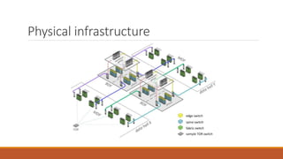 Physical infrastructure
 