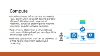 Compute
•Virtual machines, infrastructure as a service
(IaaS) allows users to launch general-purpose
Microsoft Windows and Linux virtual
machines, as well as preconfigured machine
images for popular software packages.
•App services, platform as a service (PaaS)
environment letting developers easily publish
and manage Web sites.
•WebJobs, applications that can be deployed to
a Web App to implement background
processing.
 