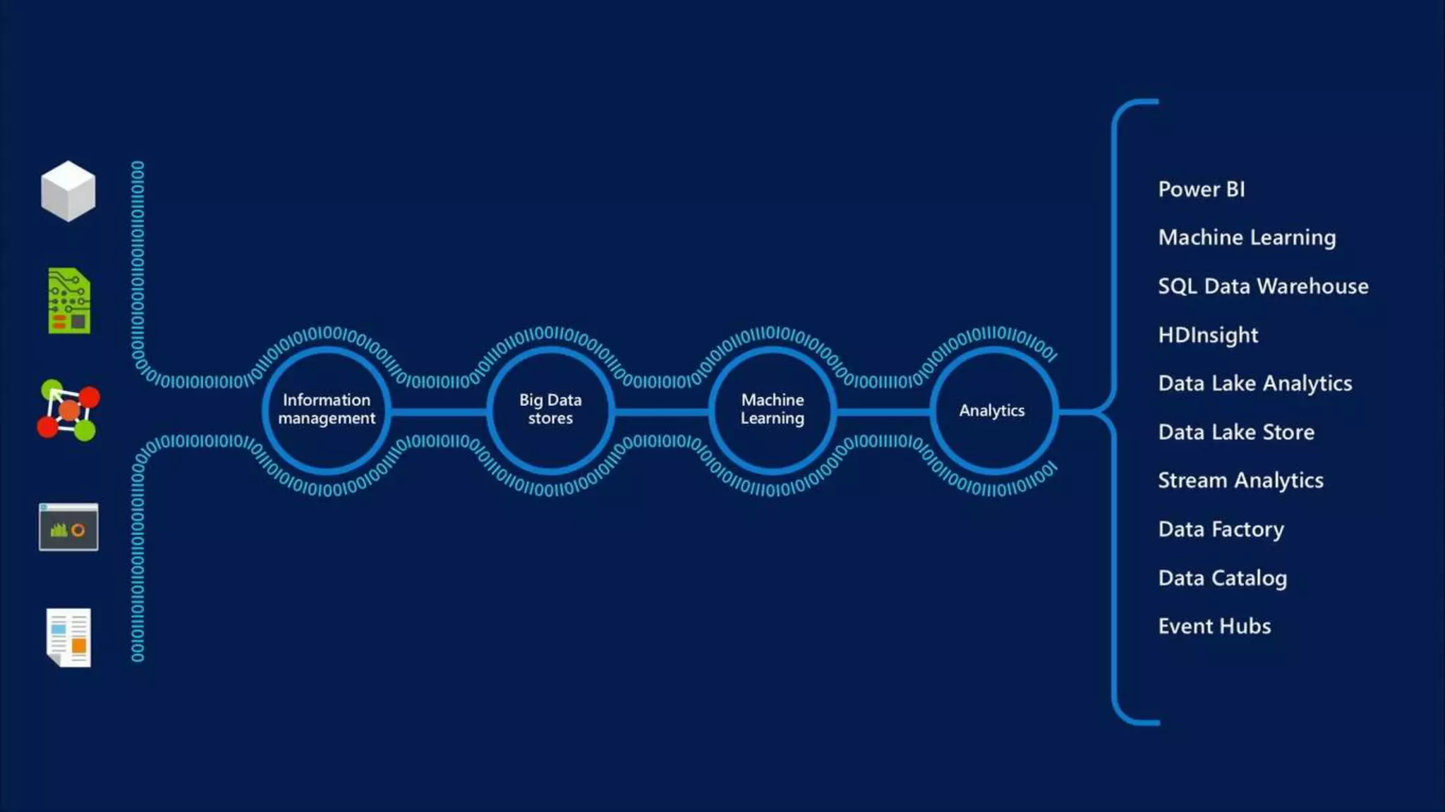 Cognitive Services
https://www.microsoft.com/cognitive-services/
 