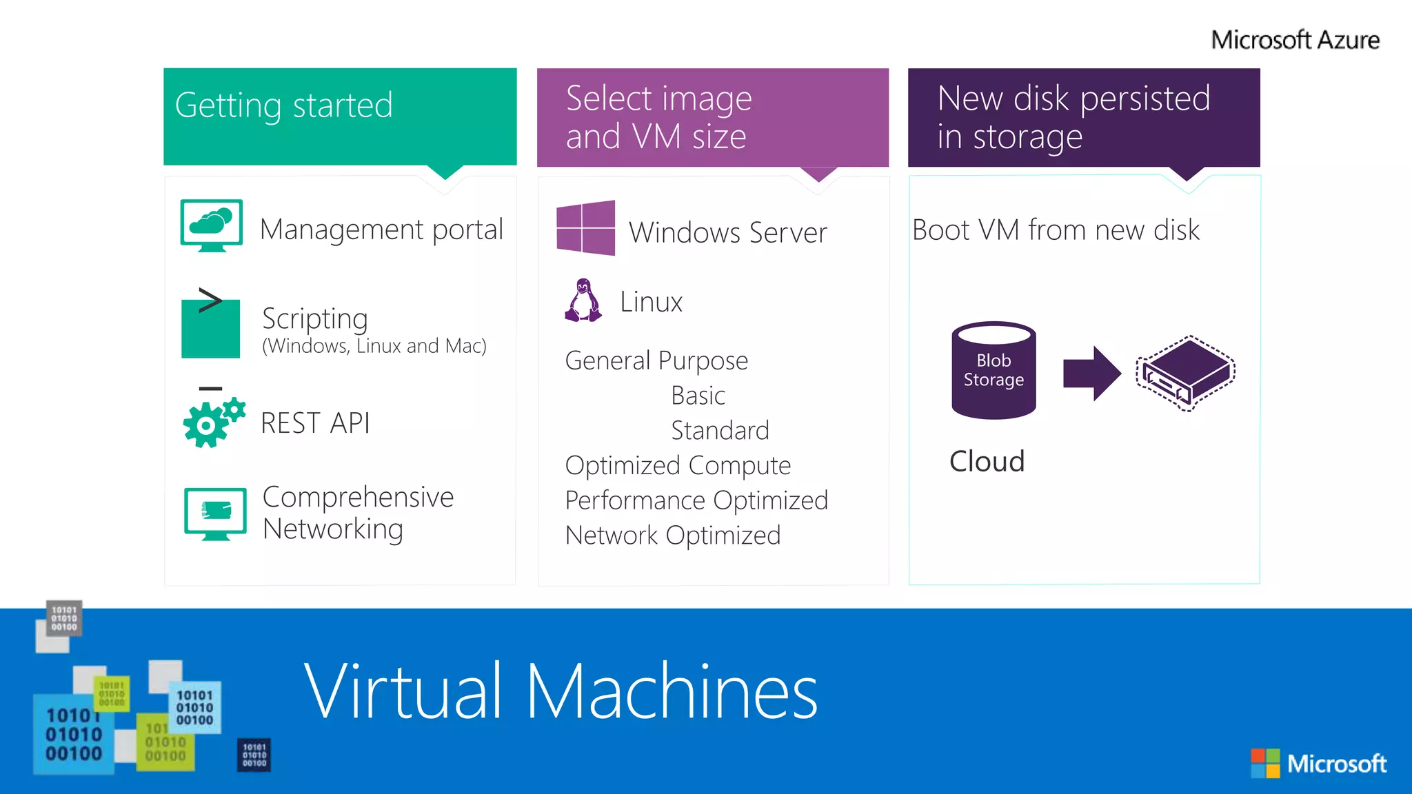 IoT (Internet of Things)
http://www.microsoft.com/en-us/server-cloud/internet-of-things/azure-iot-suite.aspx
Iot Suite:
• Connect
• Monitor
• Innovate
 