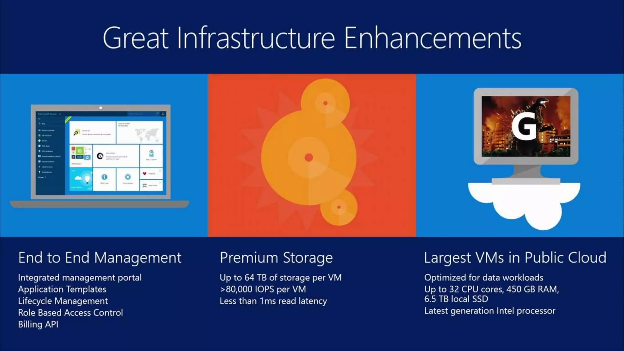 Internet of Things
With Microsoft Azure IoT services, you can
monitor assets to improve efficiencies, drive
operational performance to enable innovation,
and leverage advance data analytics to
transform your company with new business
models and revenue streams.
Event Hubs
Notification Hubs
Stream Analytics
Machine Learning
HDInsight
Power BI for Office 365
 