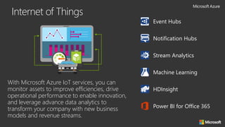 HDInsight: Big Data with Hadoop
https://azure.microsoft.com/en-us/services/hdinsight/
Develop:
• Java
• .NET
• … and more!
Deploy:
• Windows
• Linux
 