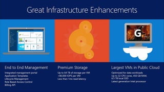 Internet of Things
With Microsoft Azure IoT services, you can
monitor assets to improve efficiencies, drive
operational performance to enable innovation,
and leverage advance data analytics to
transform your company with new business
models and revenue streams.
Event Hubs
Notification Hubs
Stream Analytics
Machine Learning
HDInsight
Power BI for Office 365
 