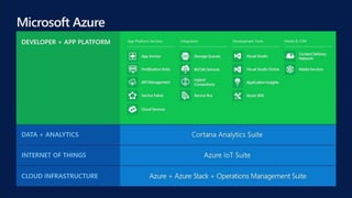 Azure Services
 