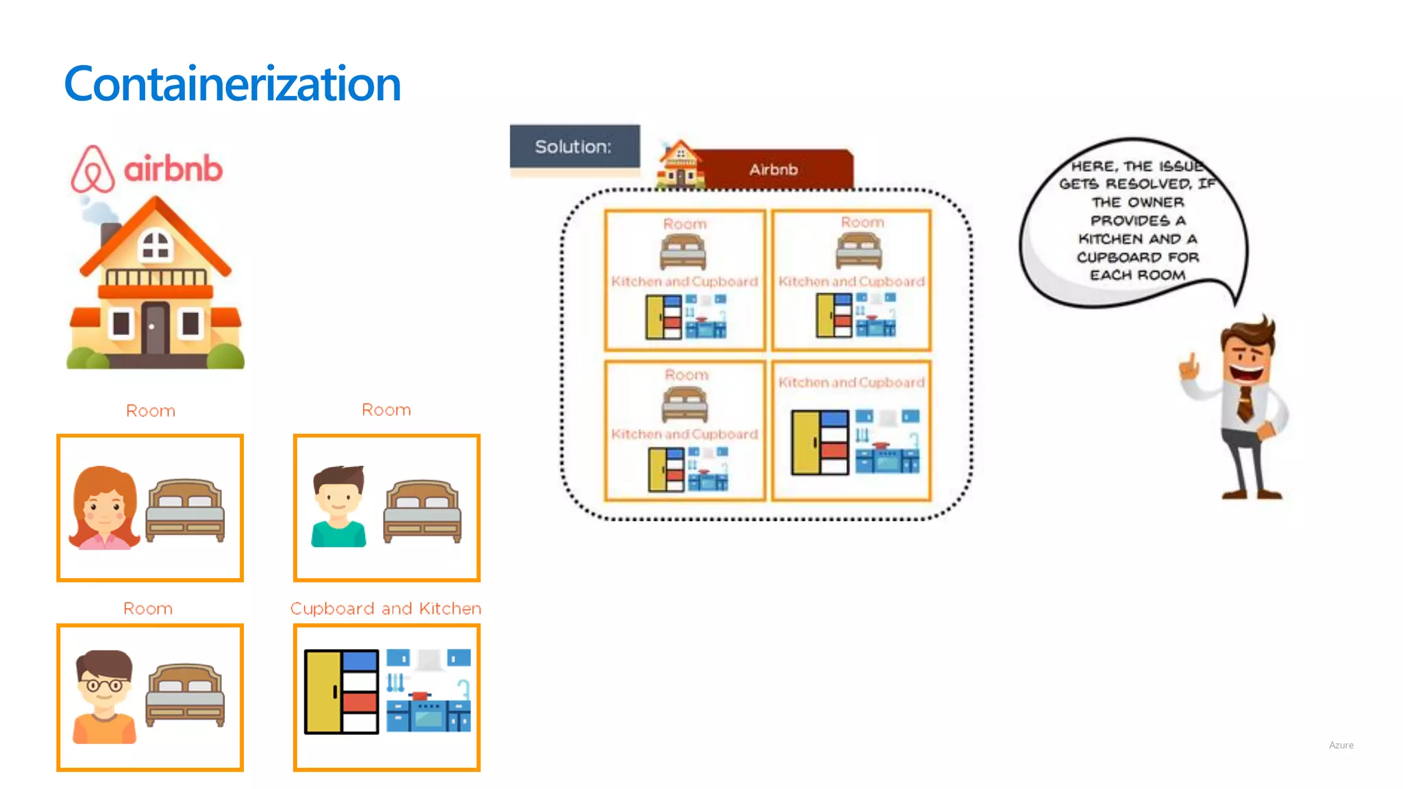 © Microsoft Corporation
Containerization
 