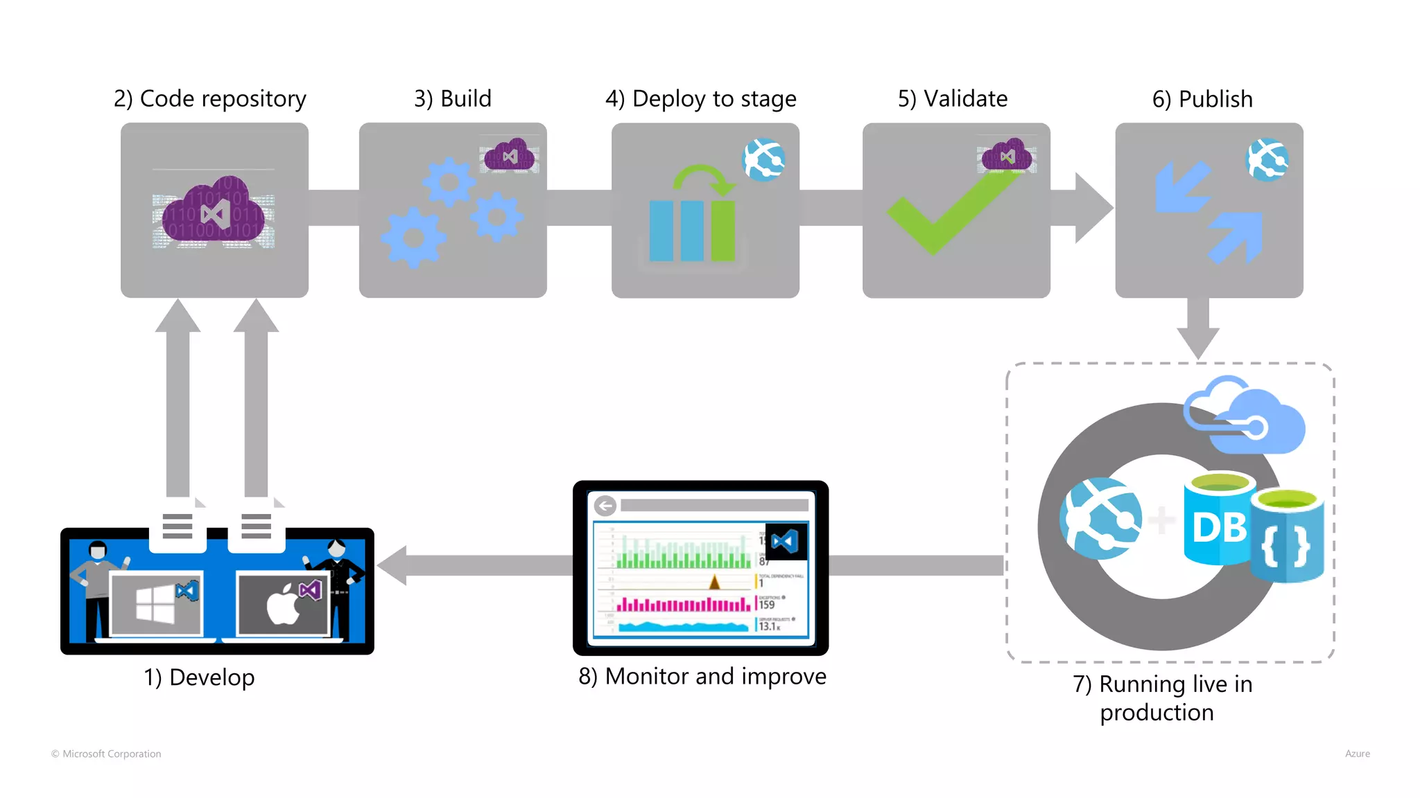 © Microsoft Corporation
 