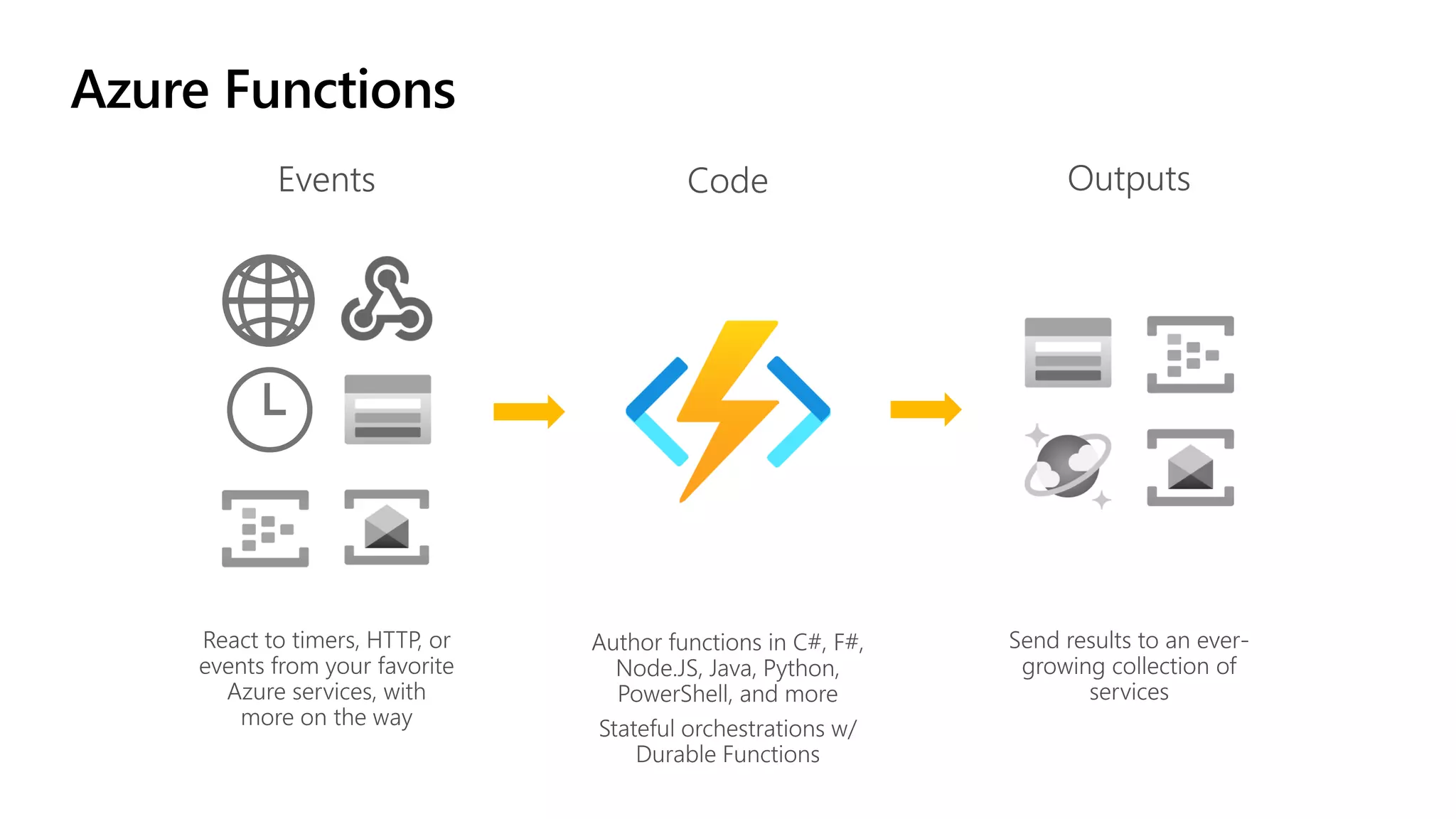 Azure Functions
 